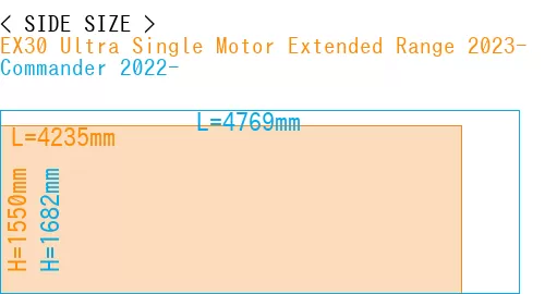 #EX30 Ultra Single Motor Extended Range 2023- + Commander 2022-